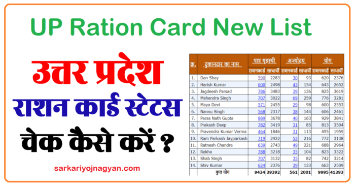 2023-up-ration-card-new-list-ration-card-up