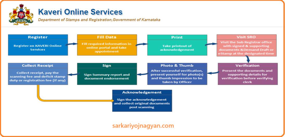 Kaveri Online Services